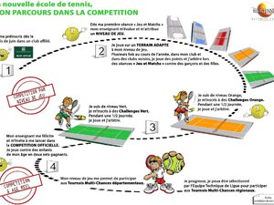 Nouveaux passeports sportifs 2014